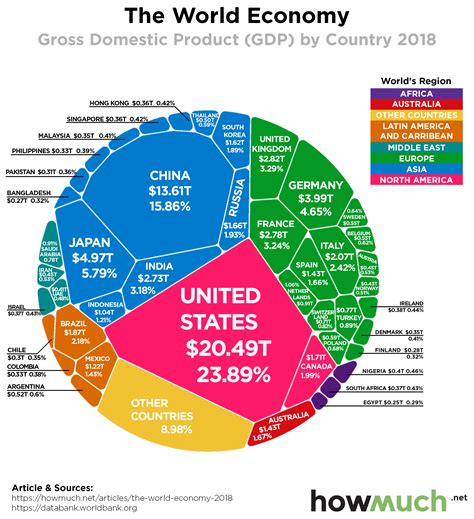 Economic Data and Maps .